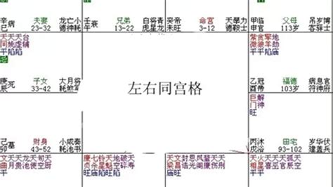 紫微斗數富貴格局|盤點紫微斗數命盤之經典富貴格局